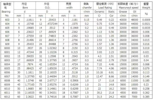 Deep Groove Ball Bearing